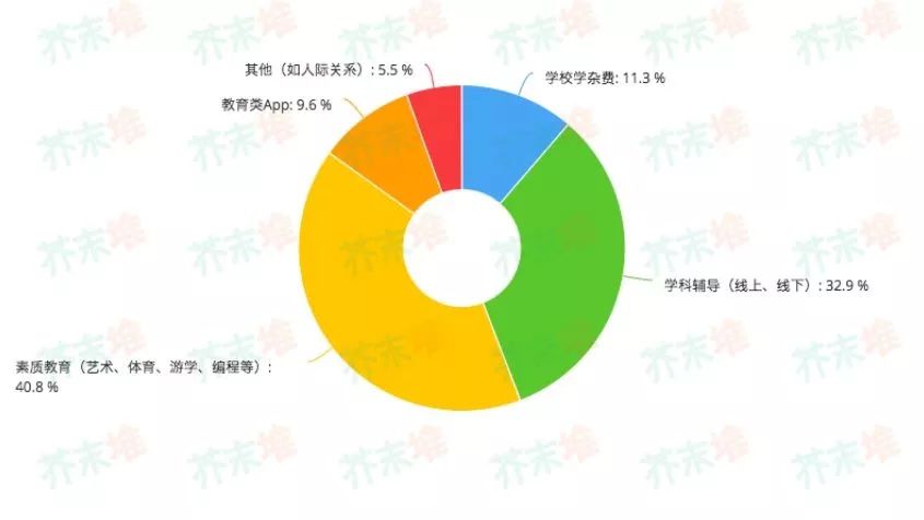 支出情況.jpg